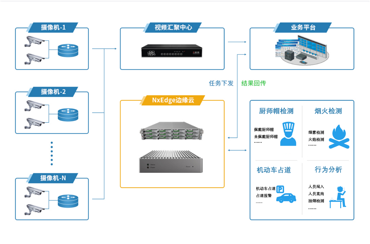 瑞馳亮相2021安博會，以智能分析系統(tǒng)構(gòu)筑智能安防