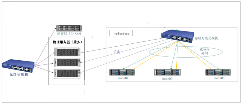 湖南開放大學(xué)分布式存儲(chǔ)項(xiàng)目 湖南開放大學(xué)分布式存儲(chǔ)項(xiàng)目