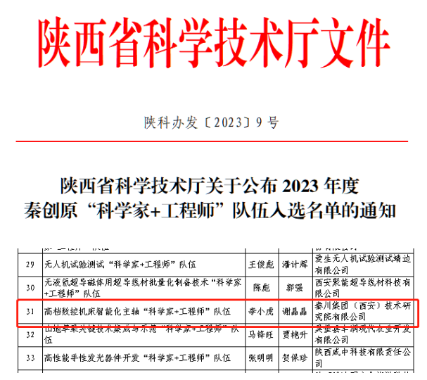 【集團資訊】秦川集團一科研團隊再次入選秦創(chuàng)原“科學家+工程師”隊伍名單
